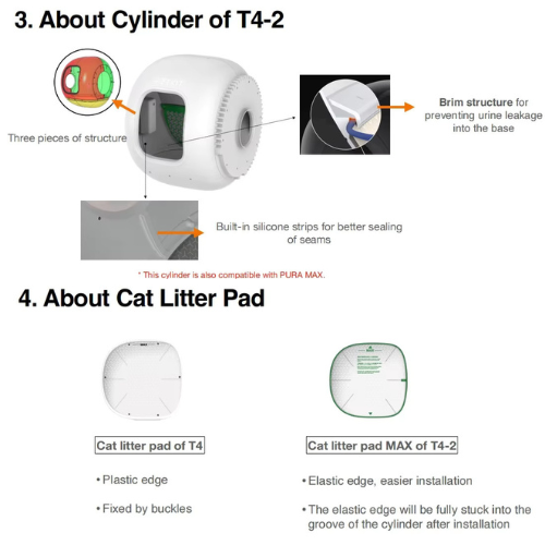 Self-cleaning Cat Litter Box